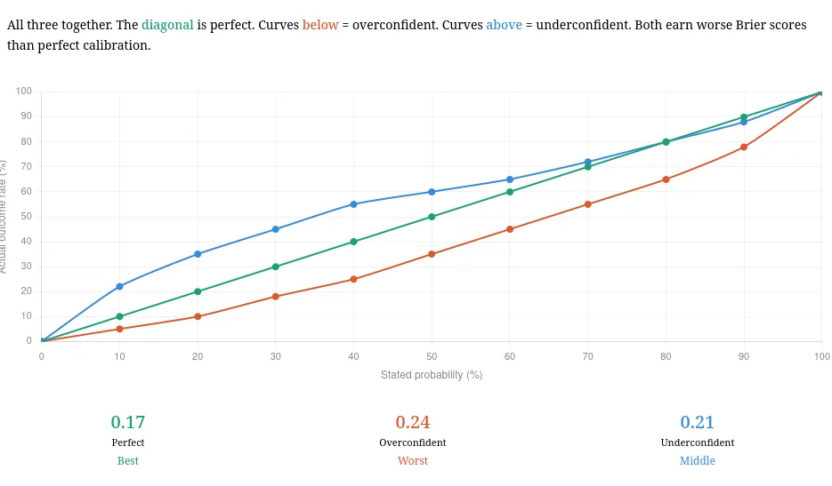 calibrationcurve